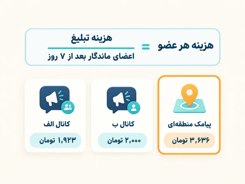 فرمول محاسبه هزینه جذب هر عضو کانال آشپزی